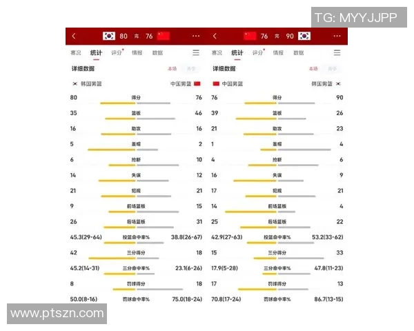 杭州篮球队在世界杯预选赛中的状态分析与表现评估